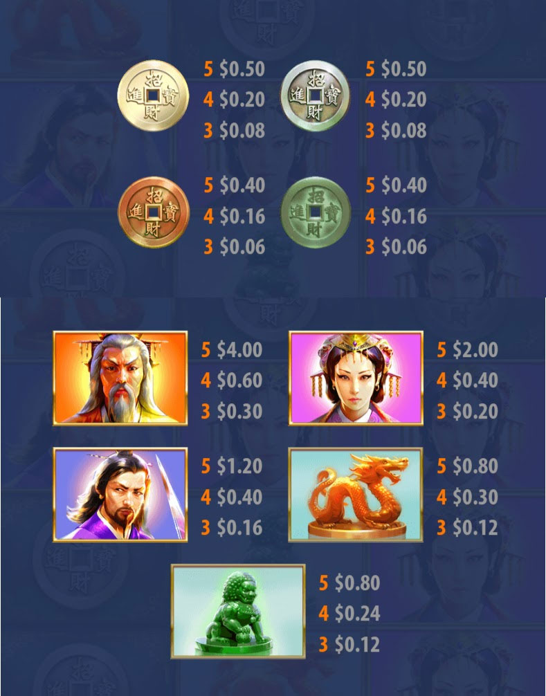 Payout Rates