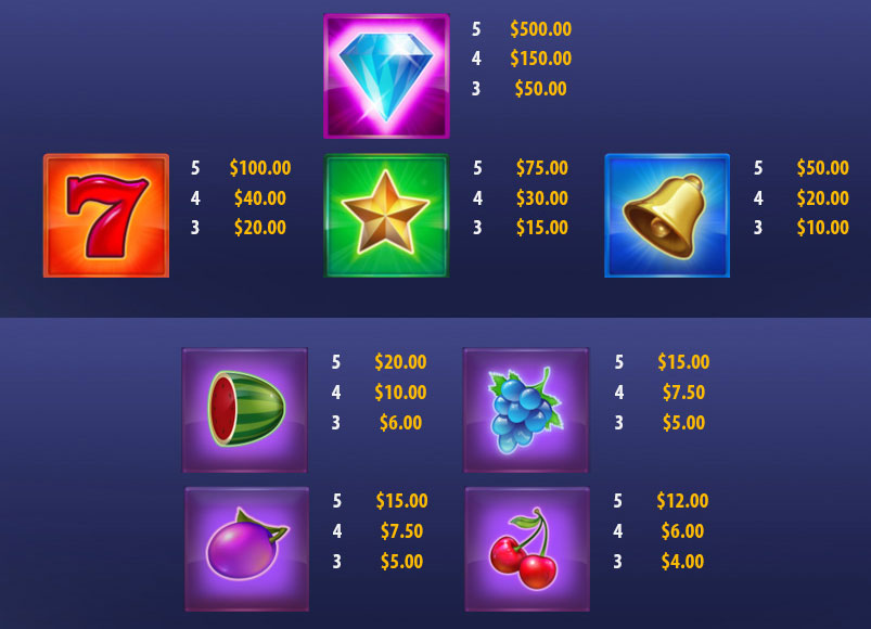 Payout Rates