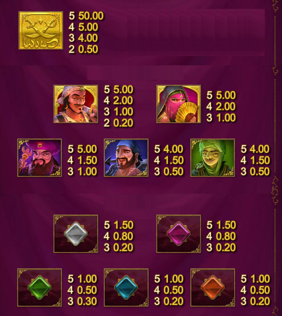 Payout Rates