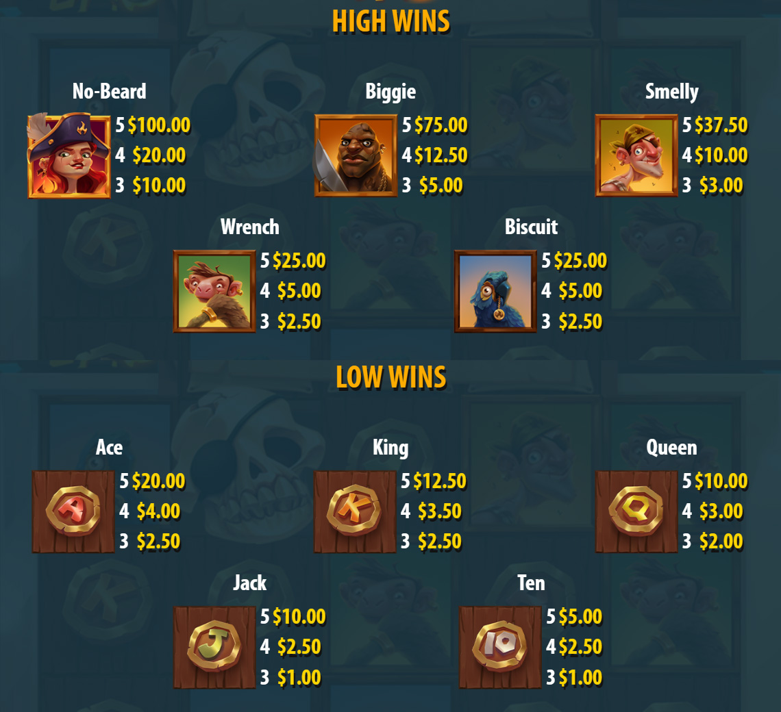 Payout Rates