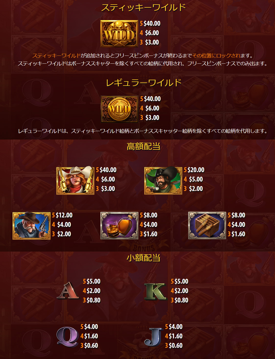 配当一覧
