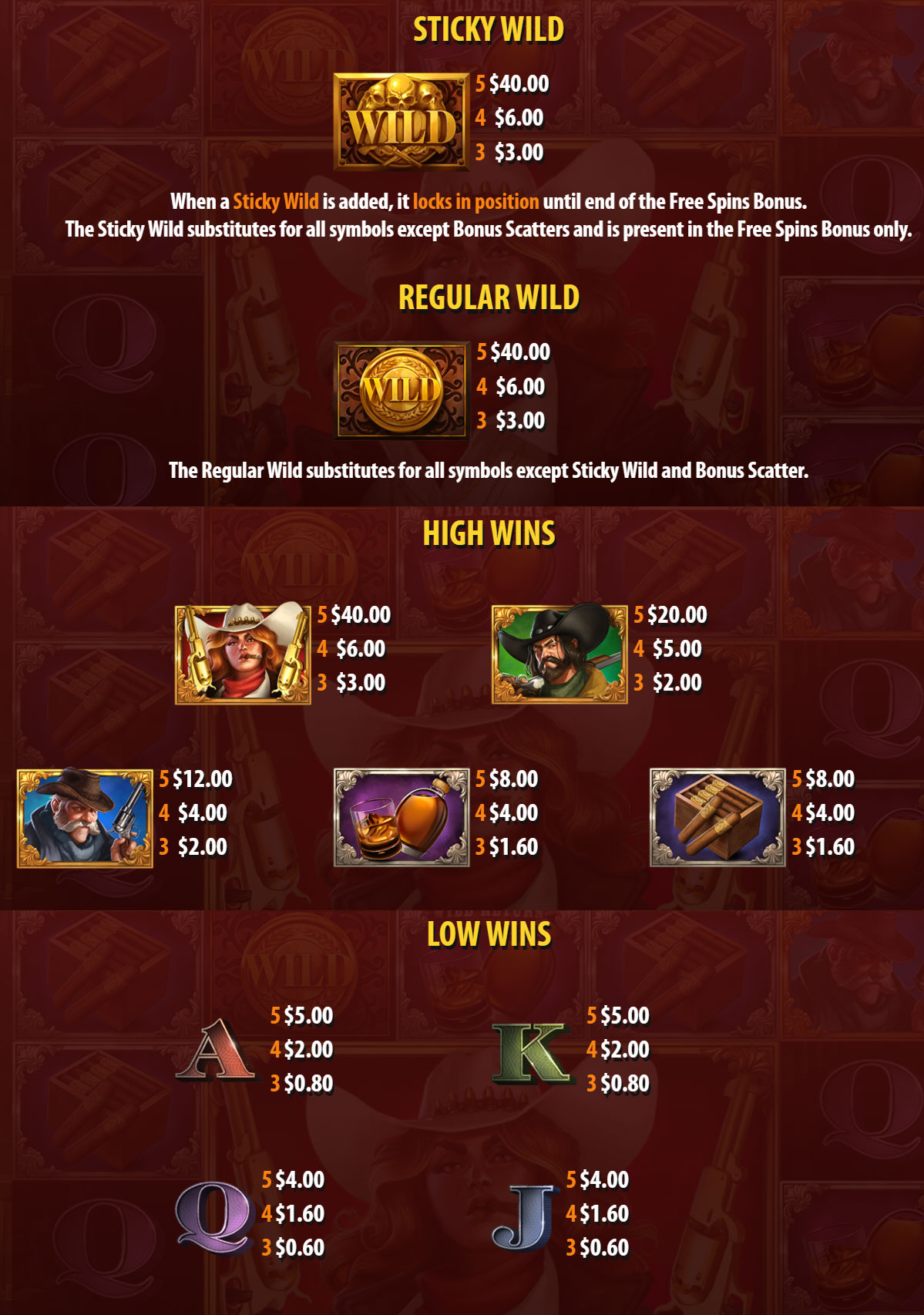 Payout Rates