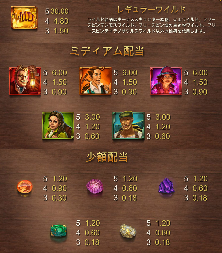 配当一覧