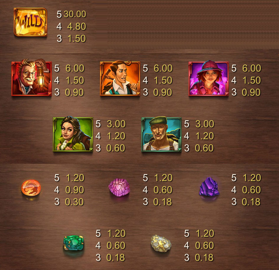 Payout Rates