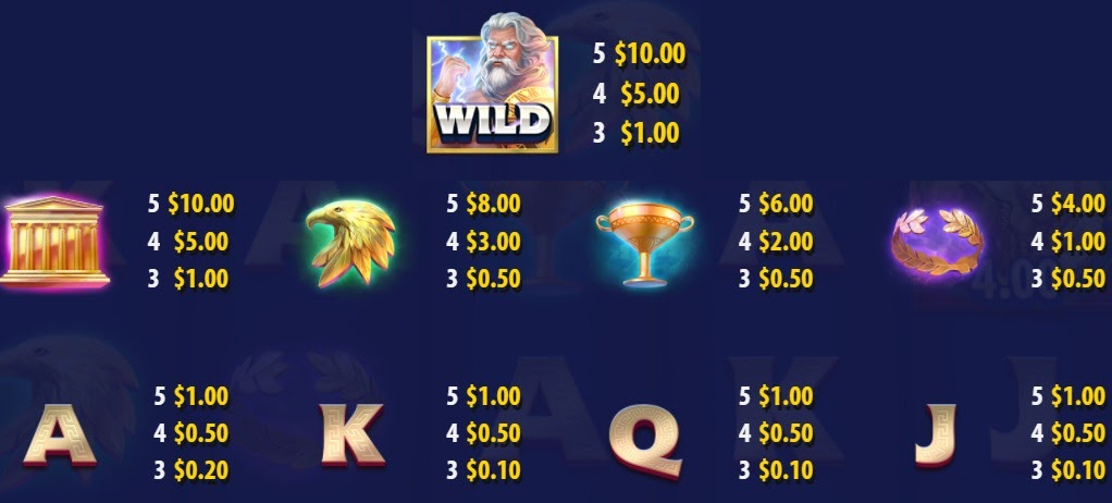 Payout Rates