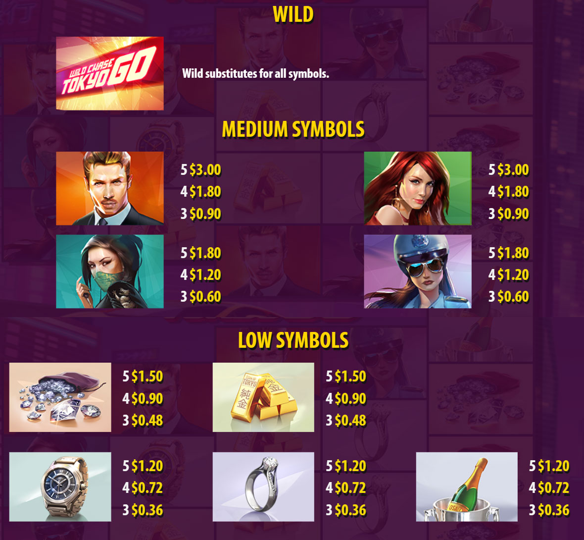 Payout Rates