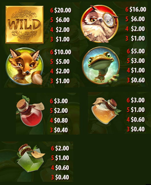 Payout Rates