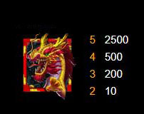 Payout Rates2