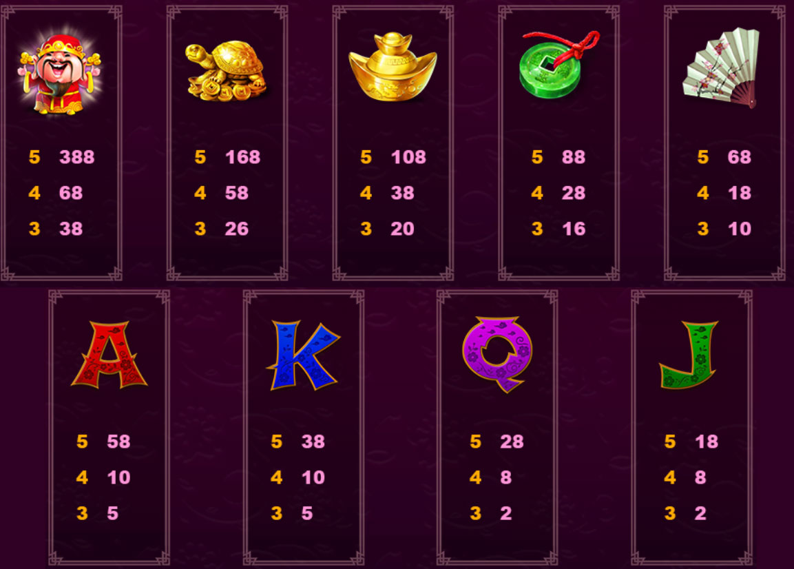 Payout Rates