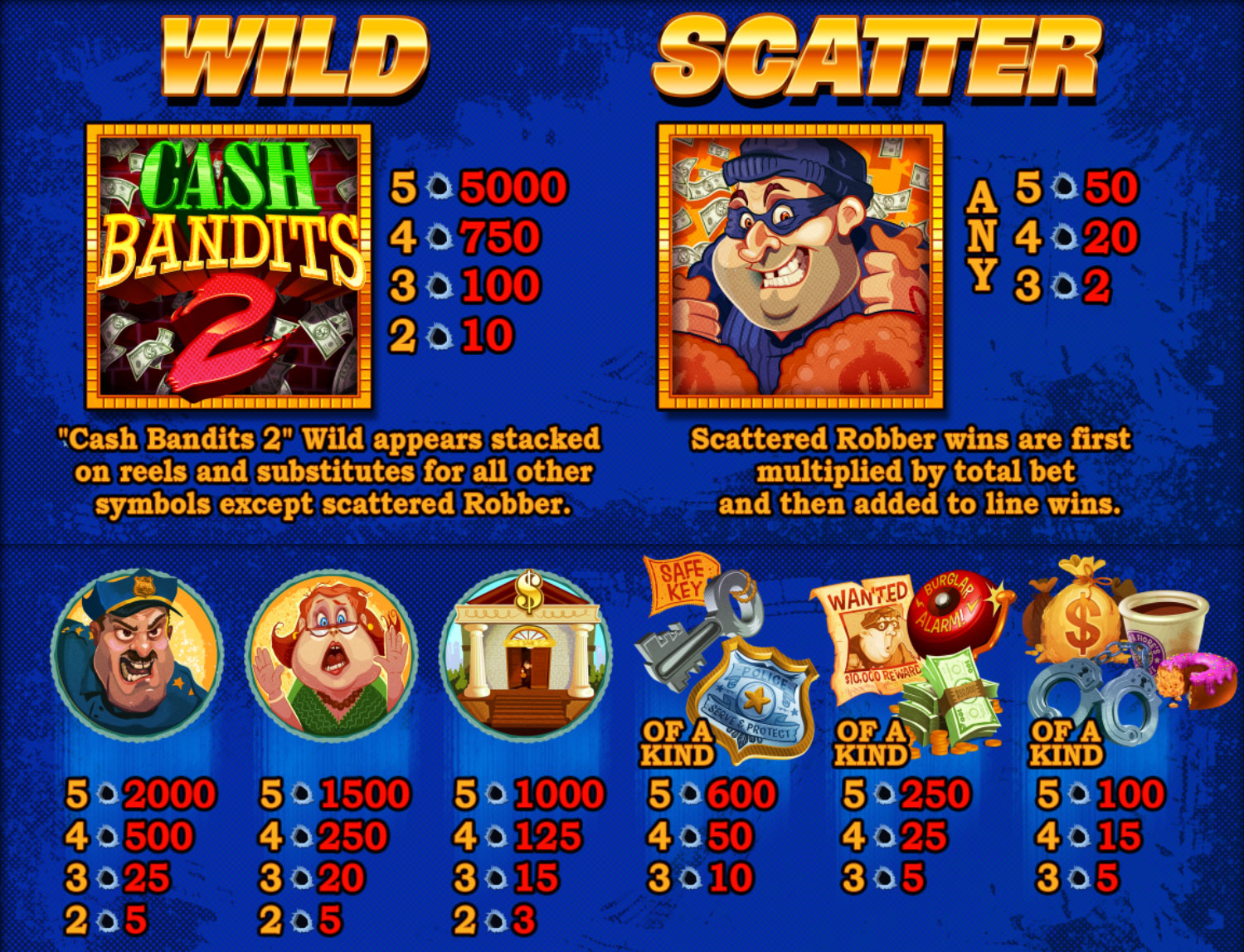 Payout Rates