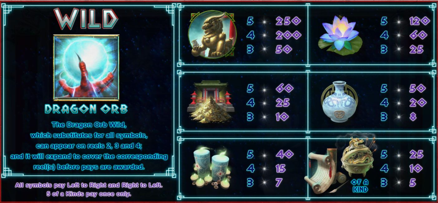 Payout Rates