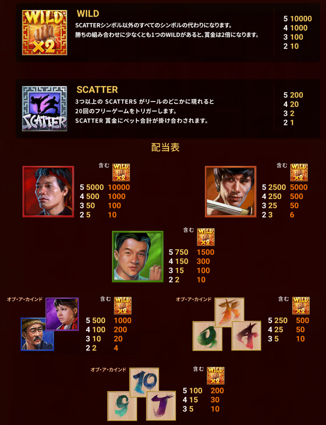 配当一覧