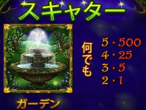 配当一覧3