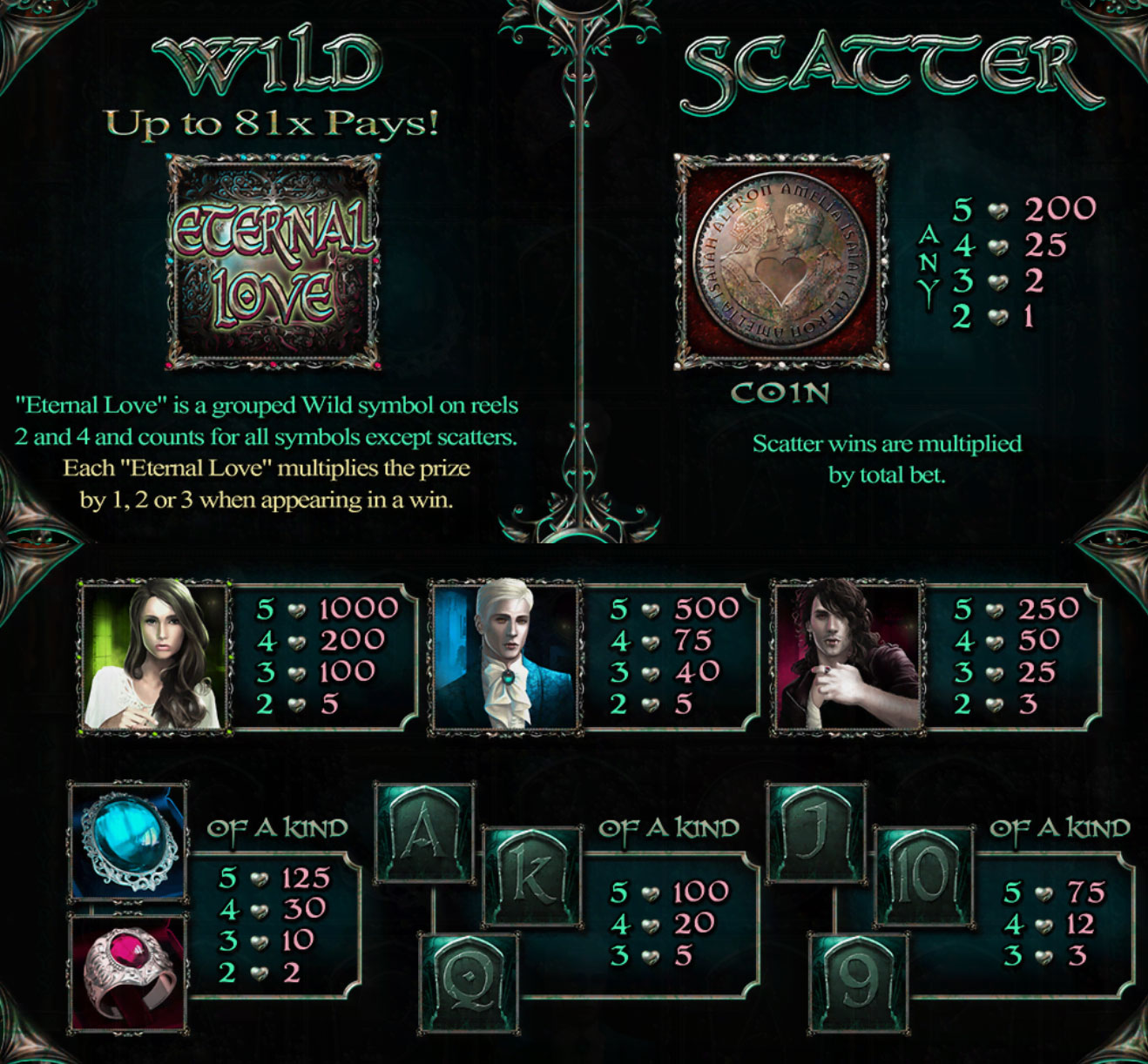Payout Rates