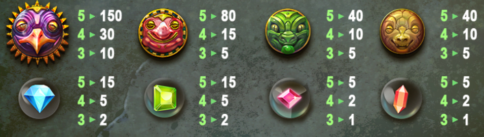 Payout Rates