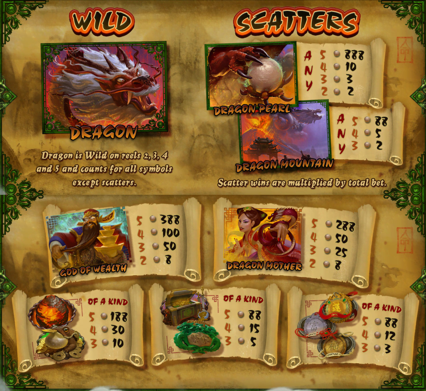 Payout Rates