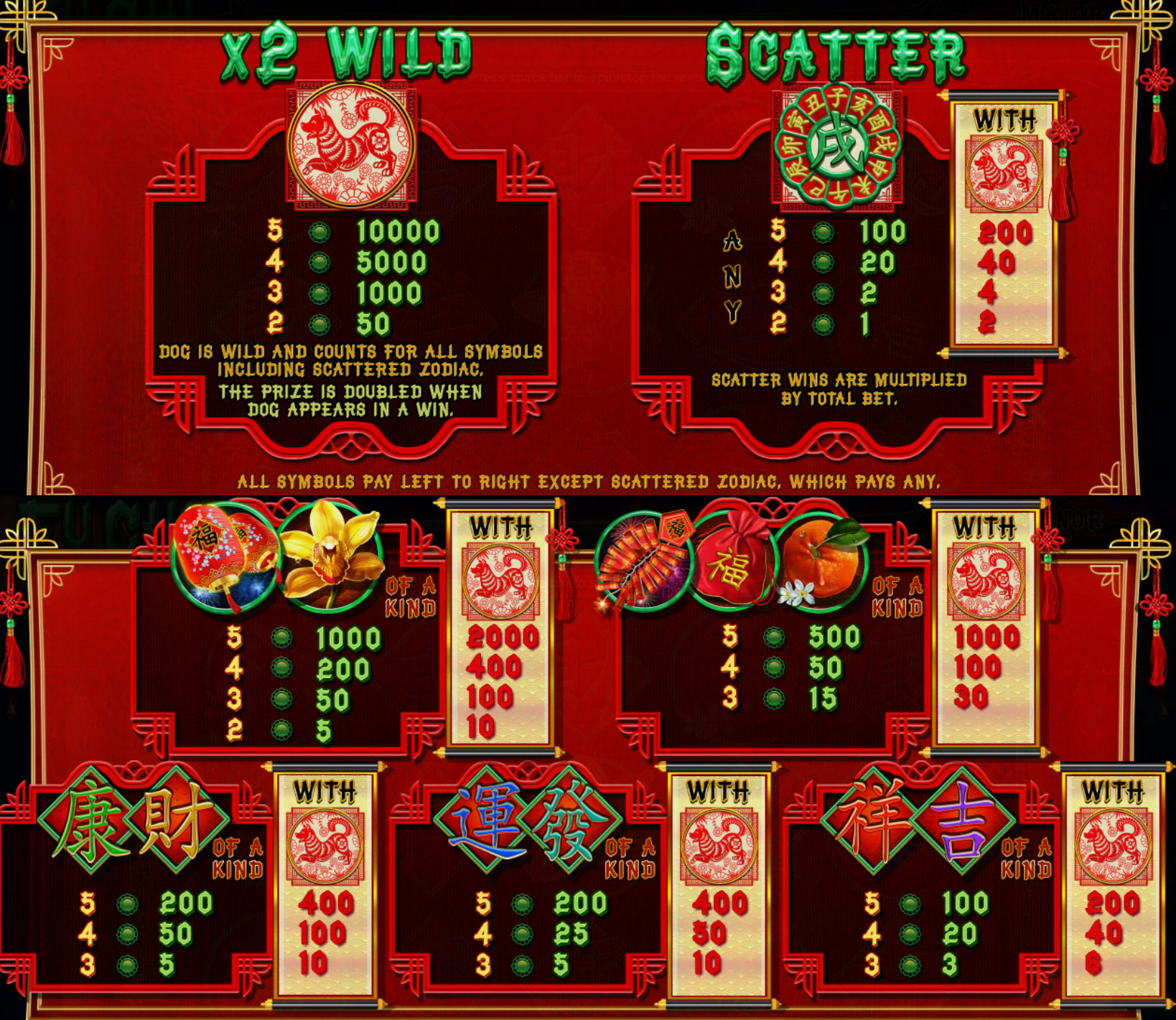 Payout Rates