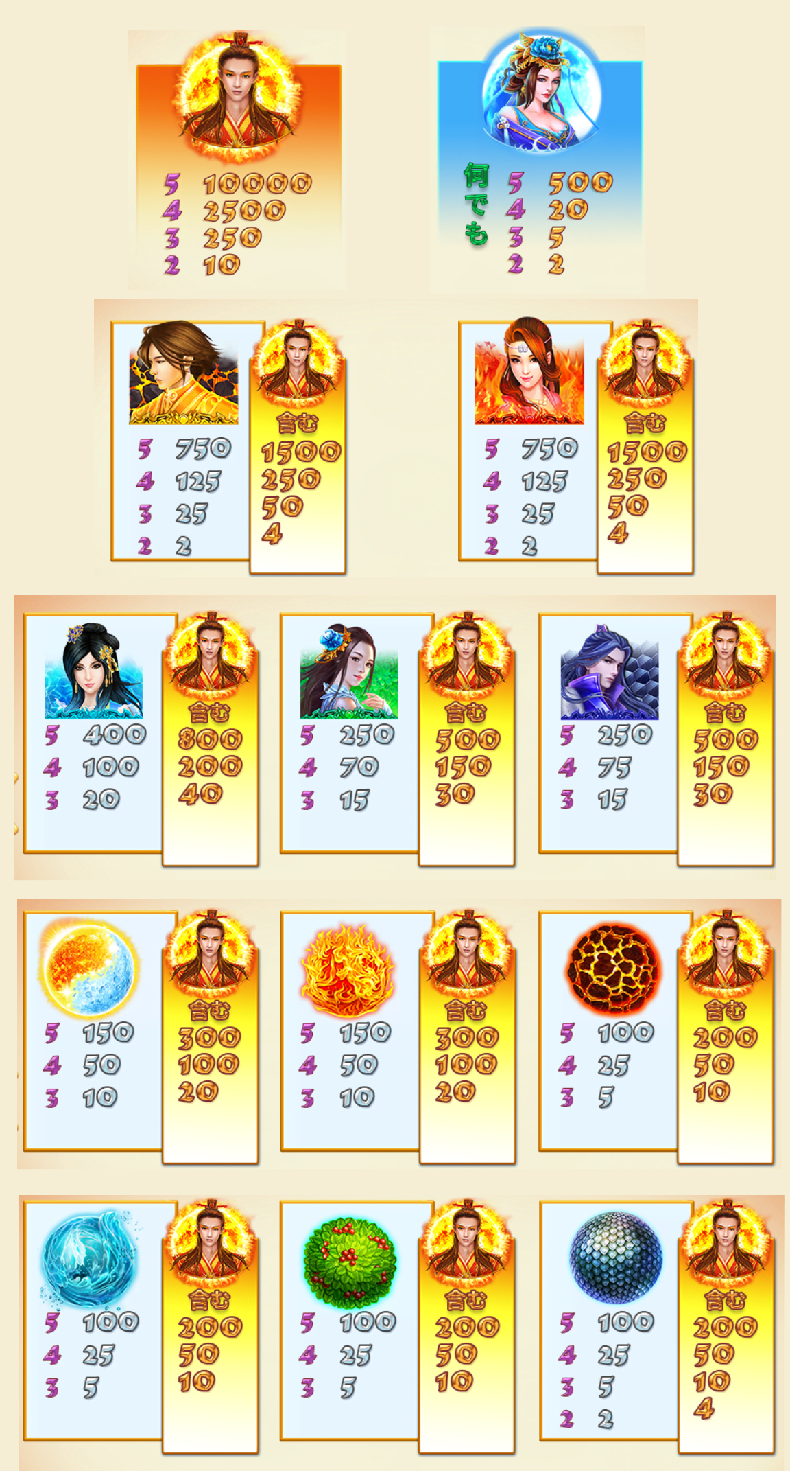 Payout Rates