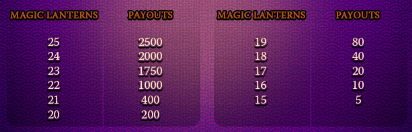 Free Spin2