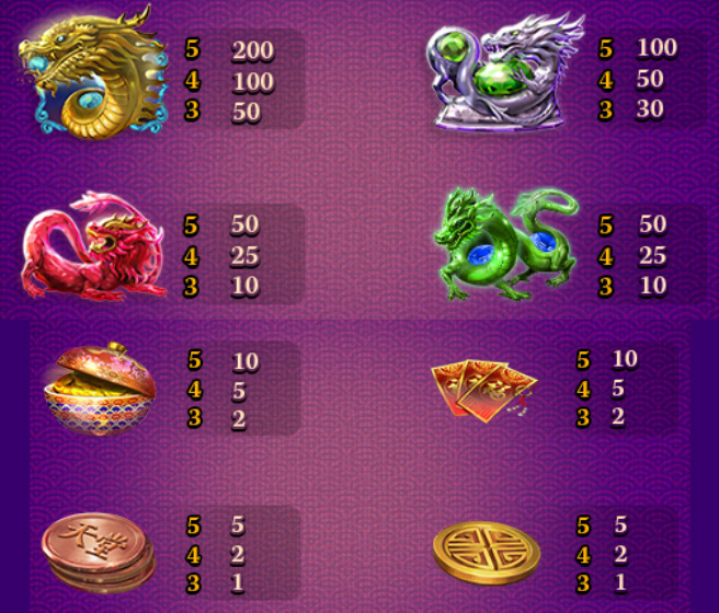 Payout Rates