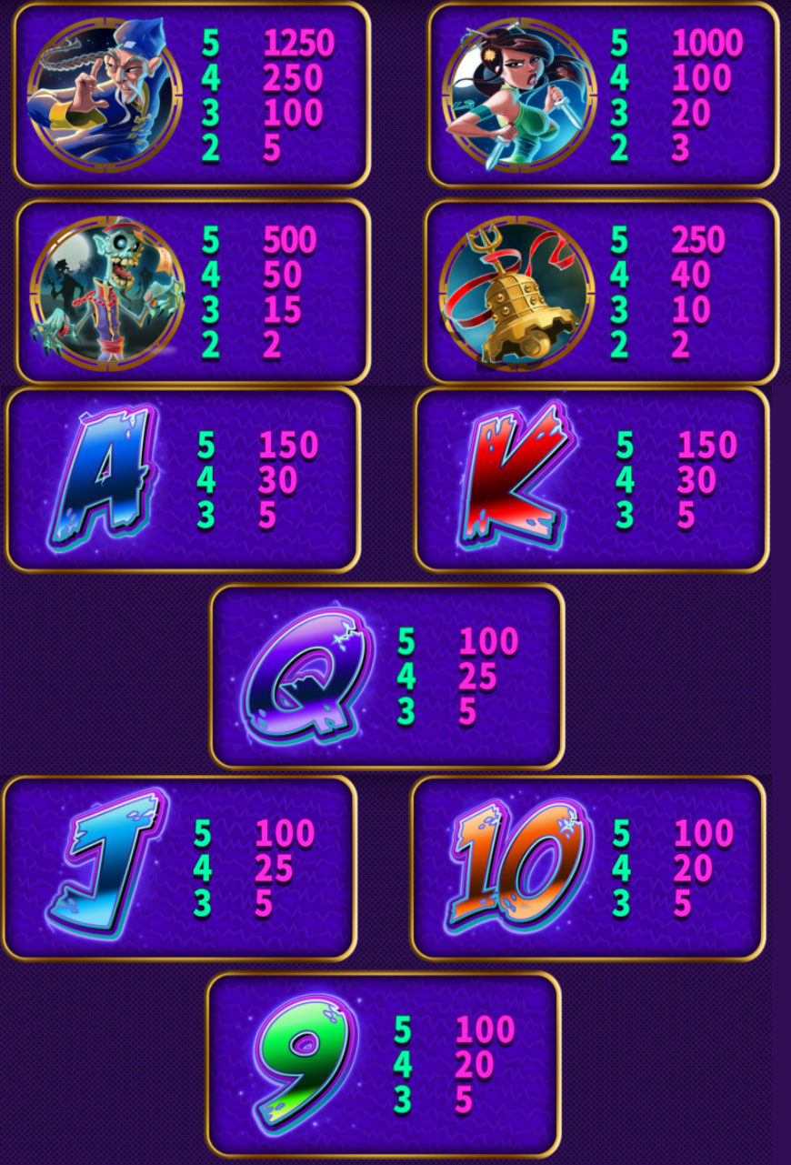 Payout Rates