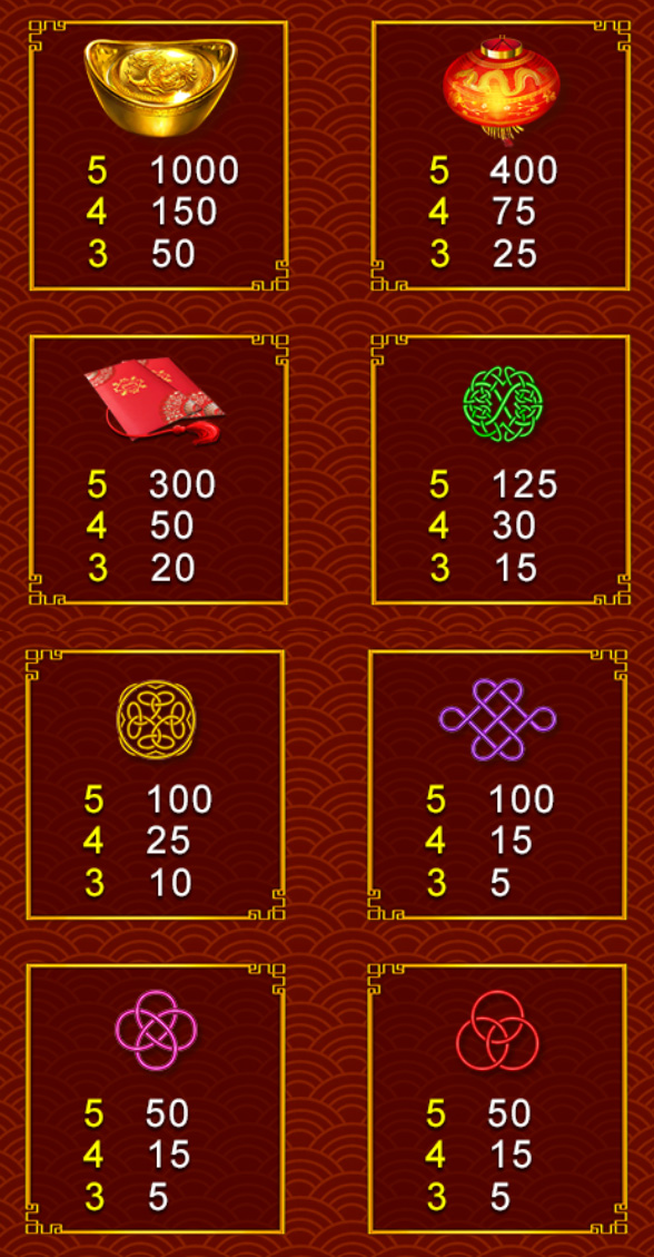 Payout Rates