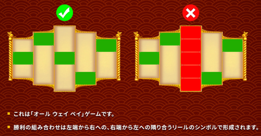 配当ライン