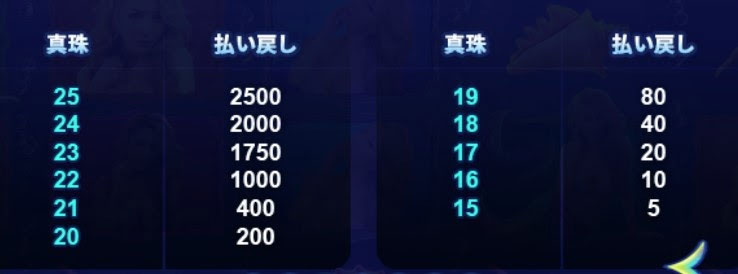 フリースピン2