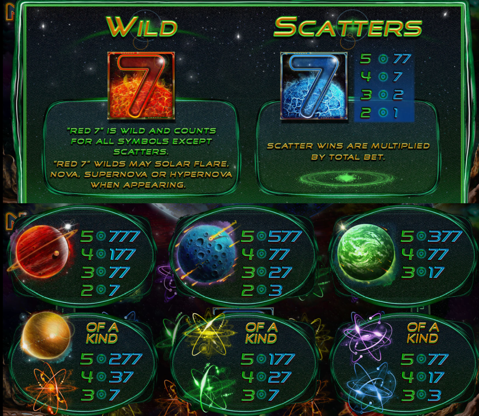 Payout Rates