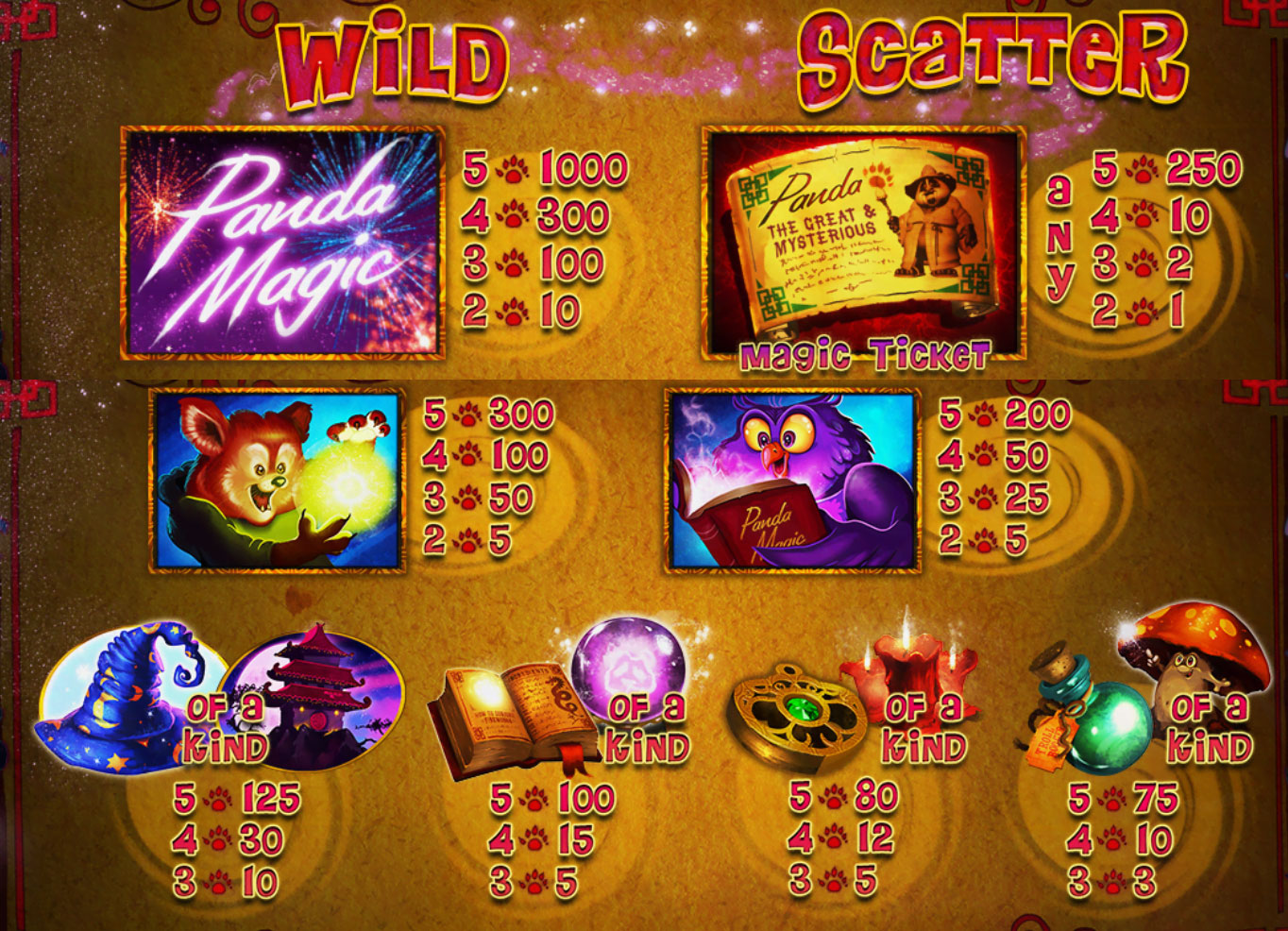 Payout Rates