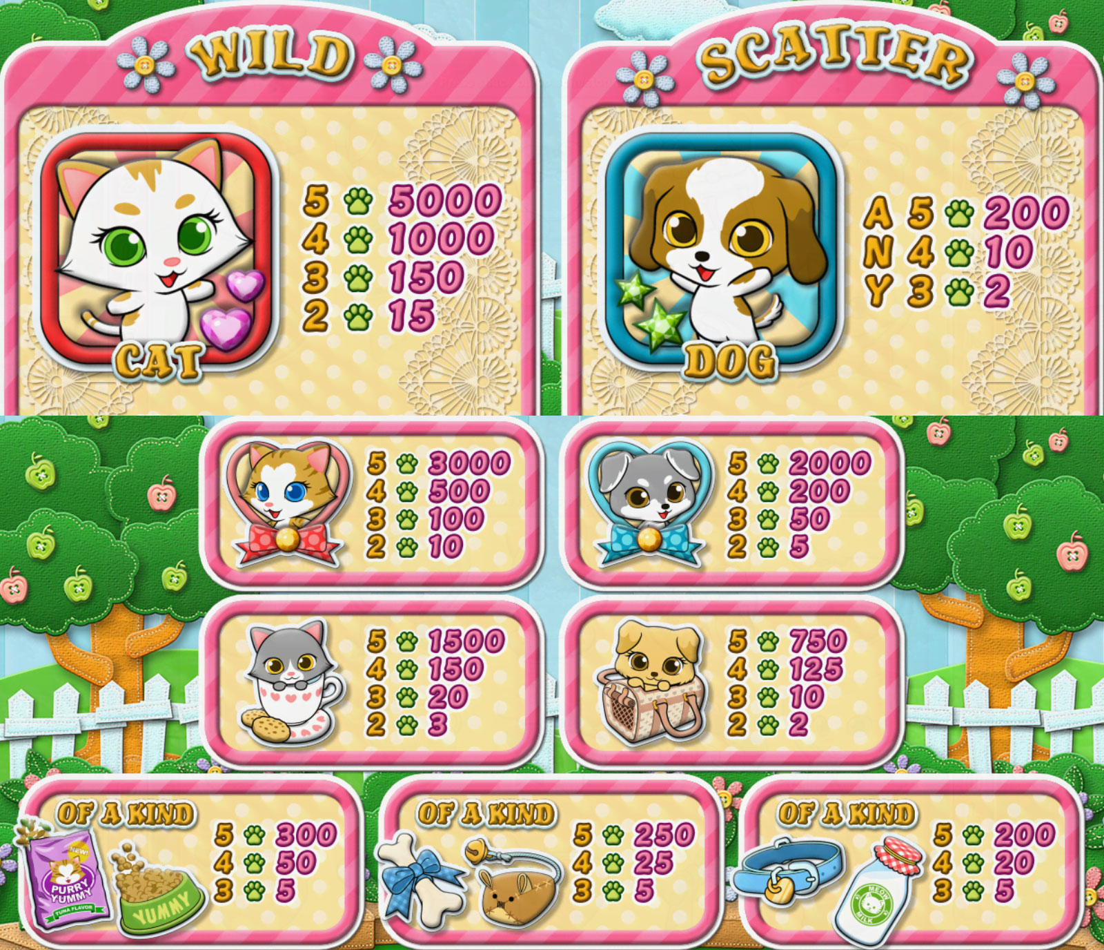 Payout Rates