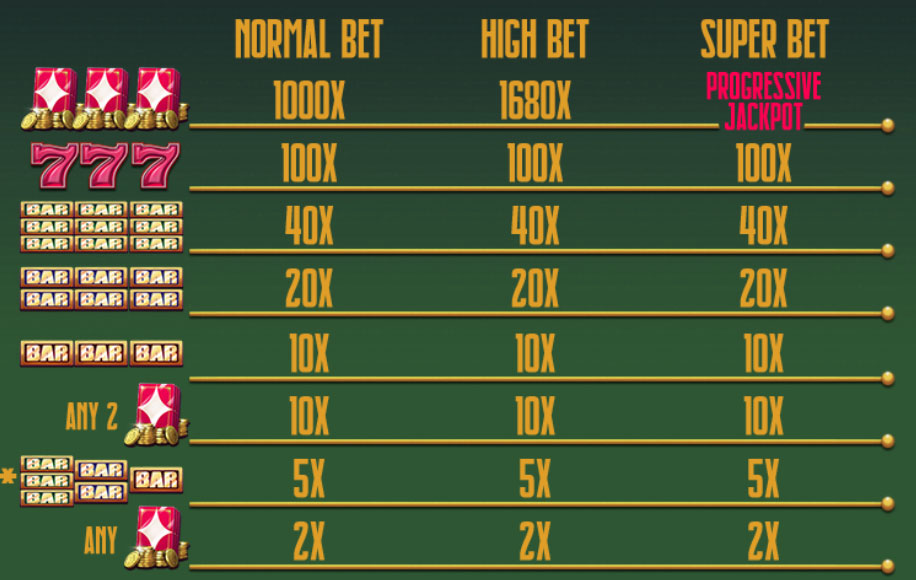 Payout Rates