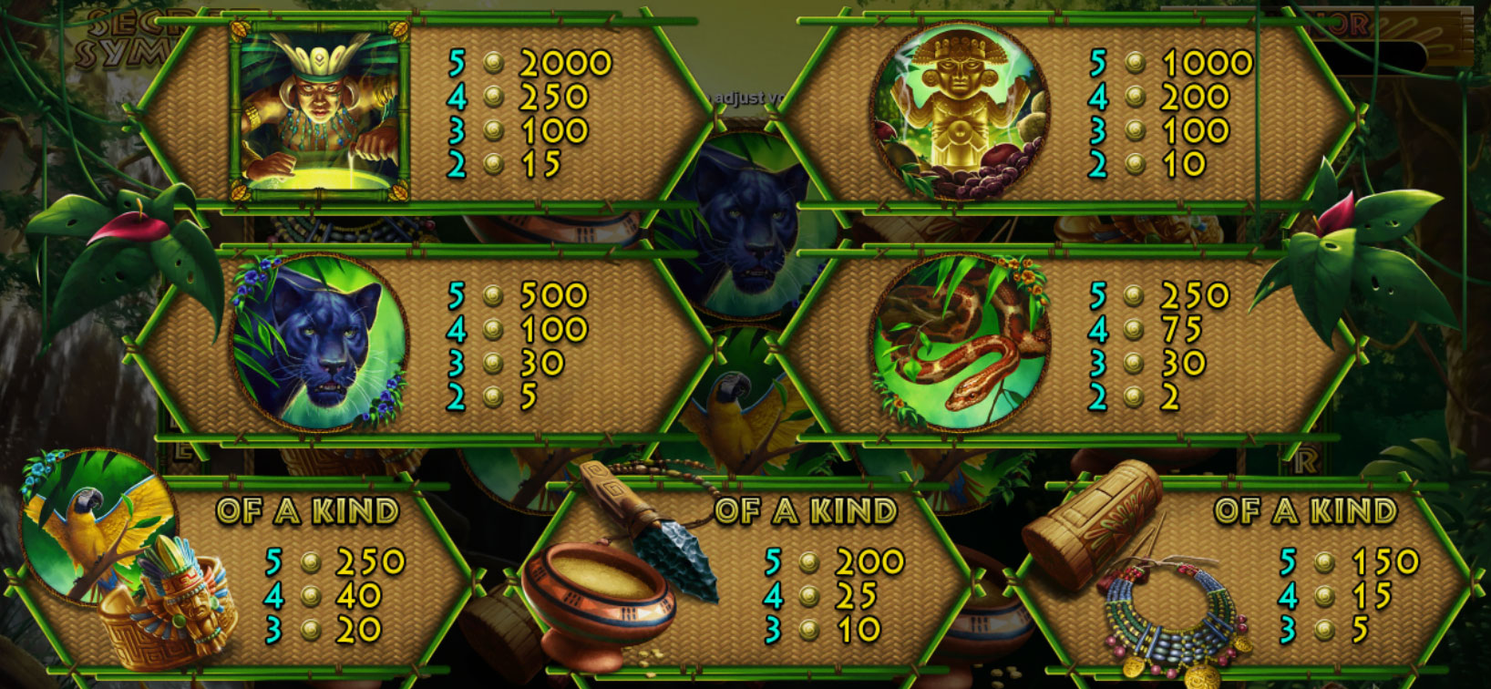 Payout Rates