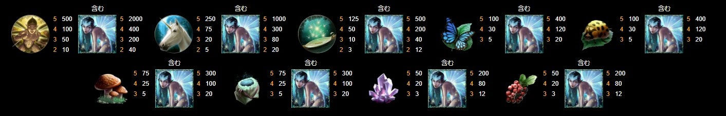 Payout Rates