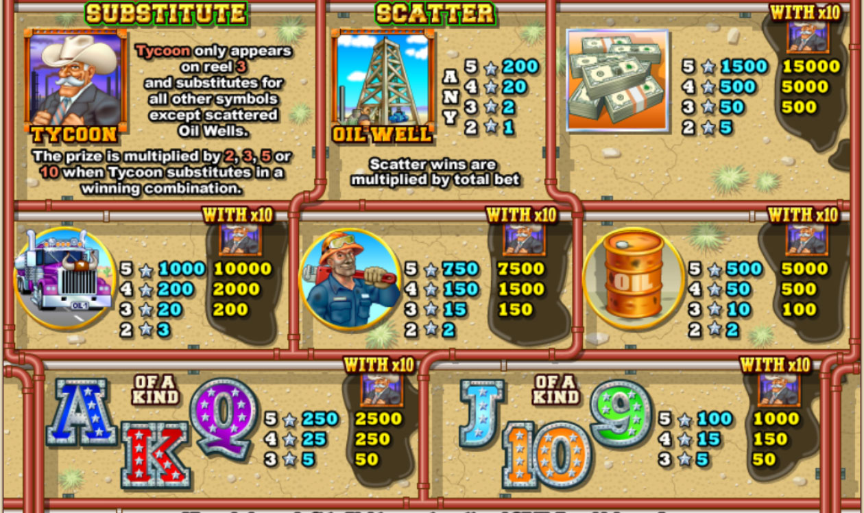 Payout Rates