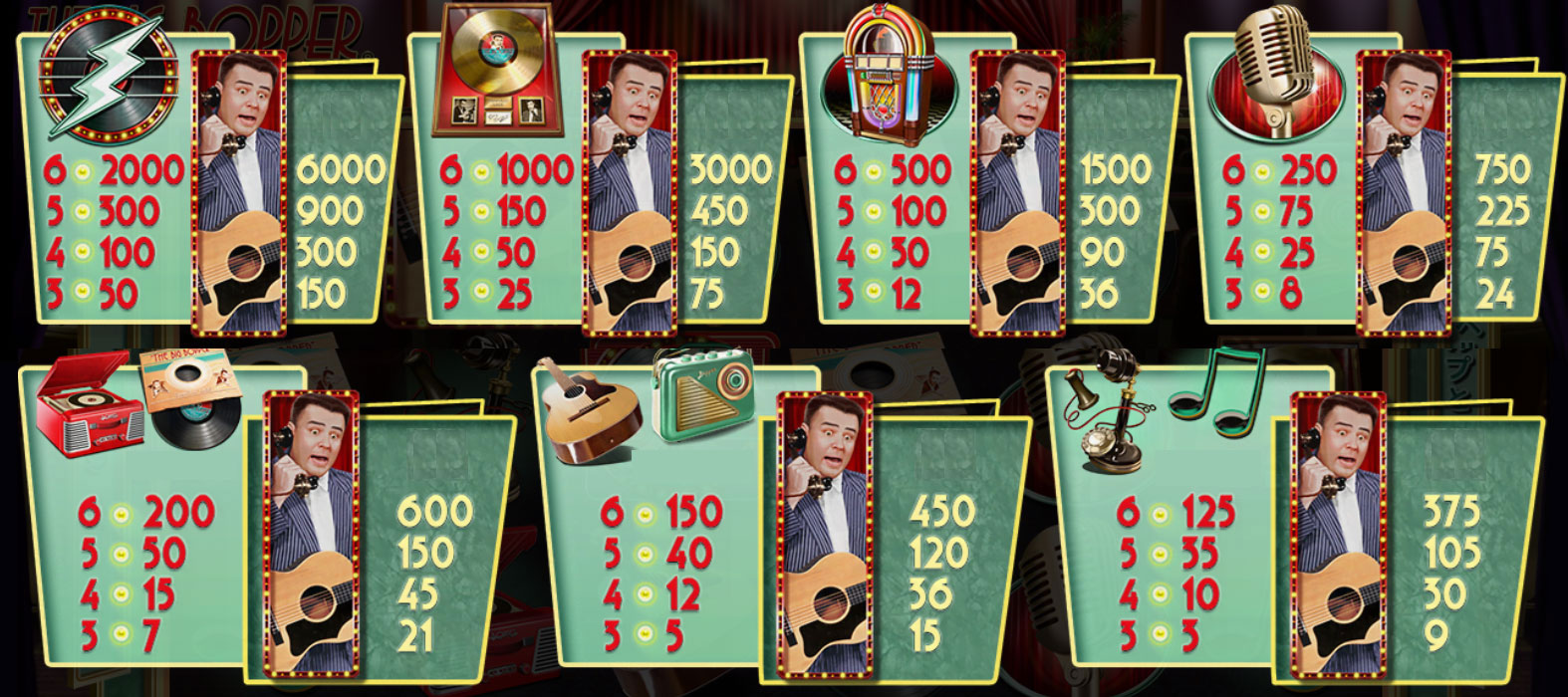 Payout Rates
