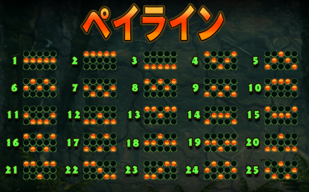 配当ライン
