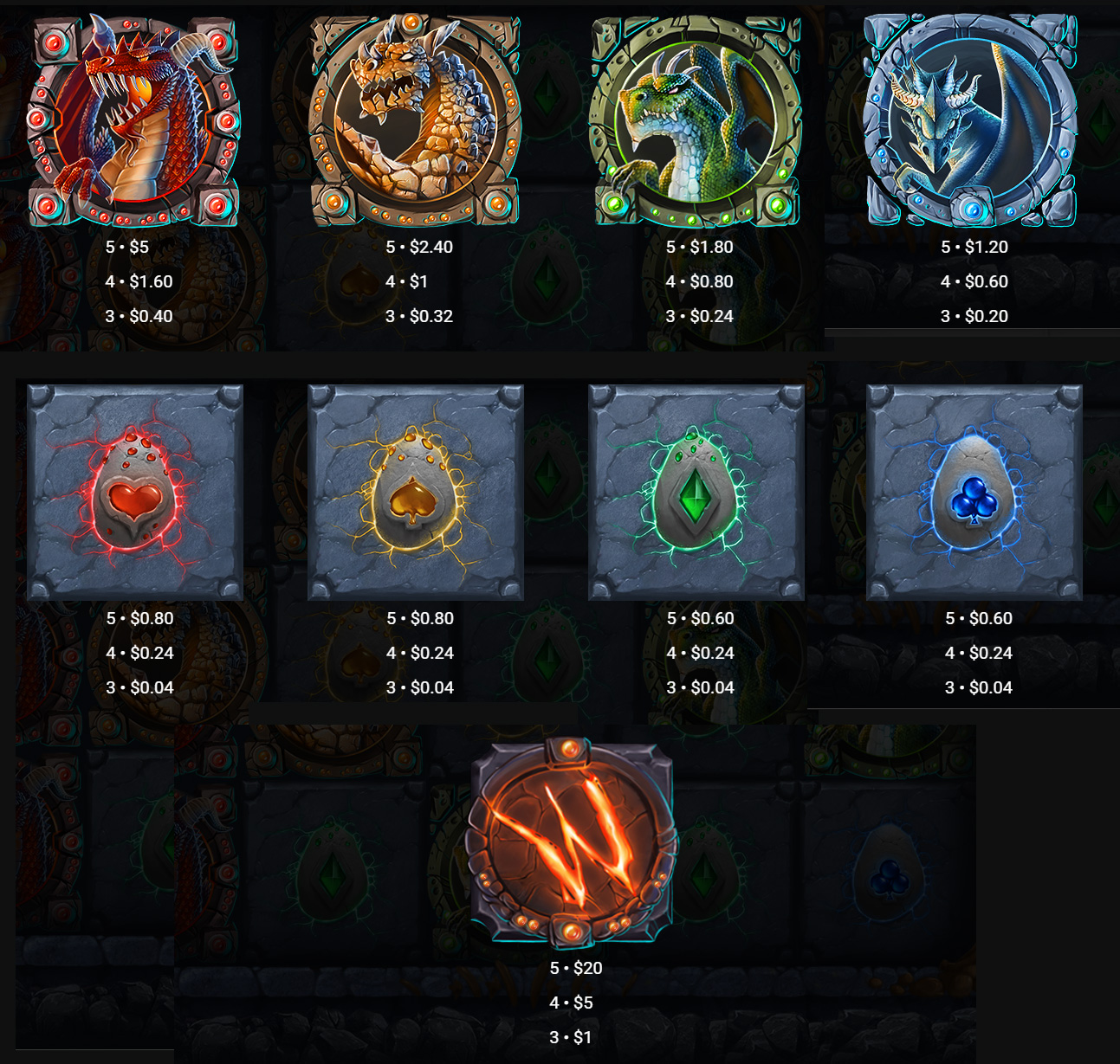 Payout Rates