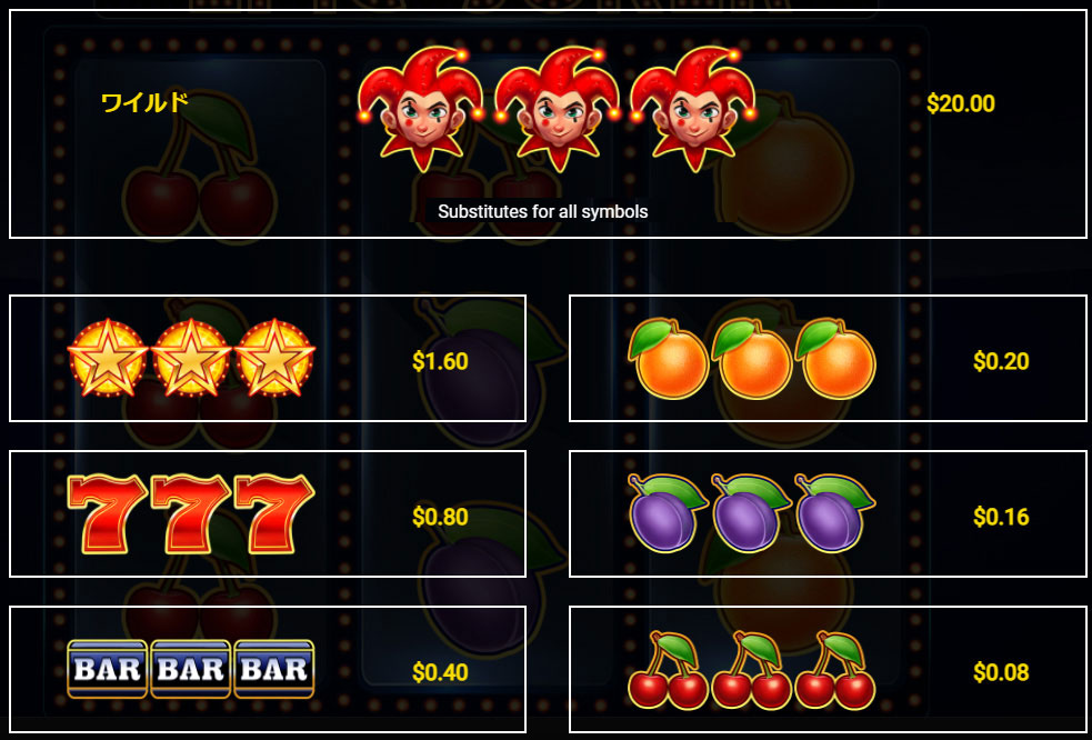 Payout Rates