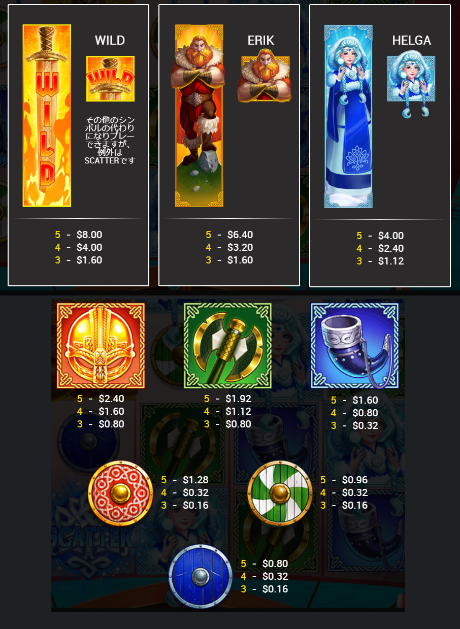 配当一覧
