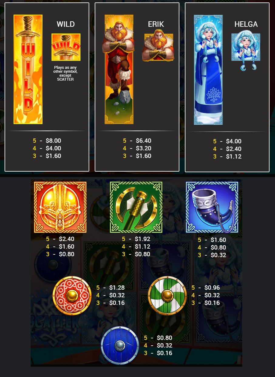 Payout Rates