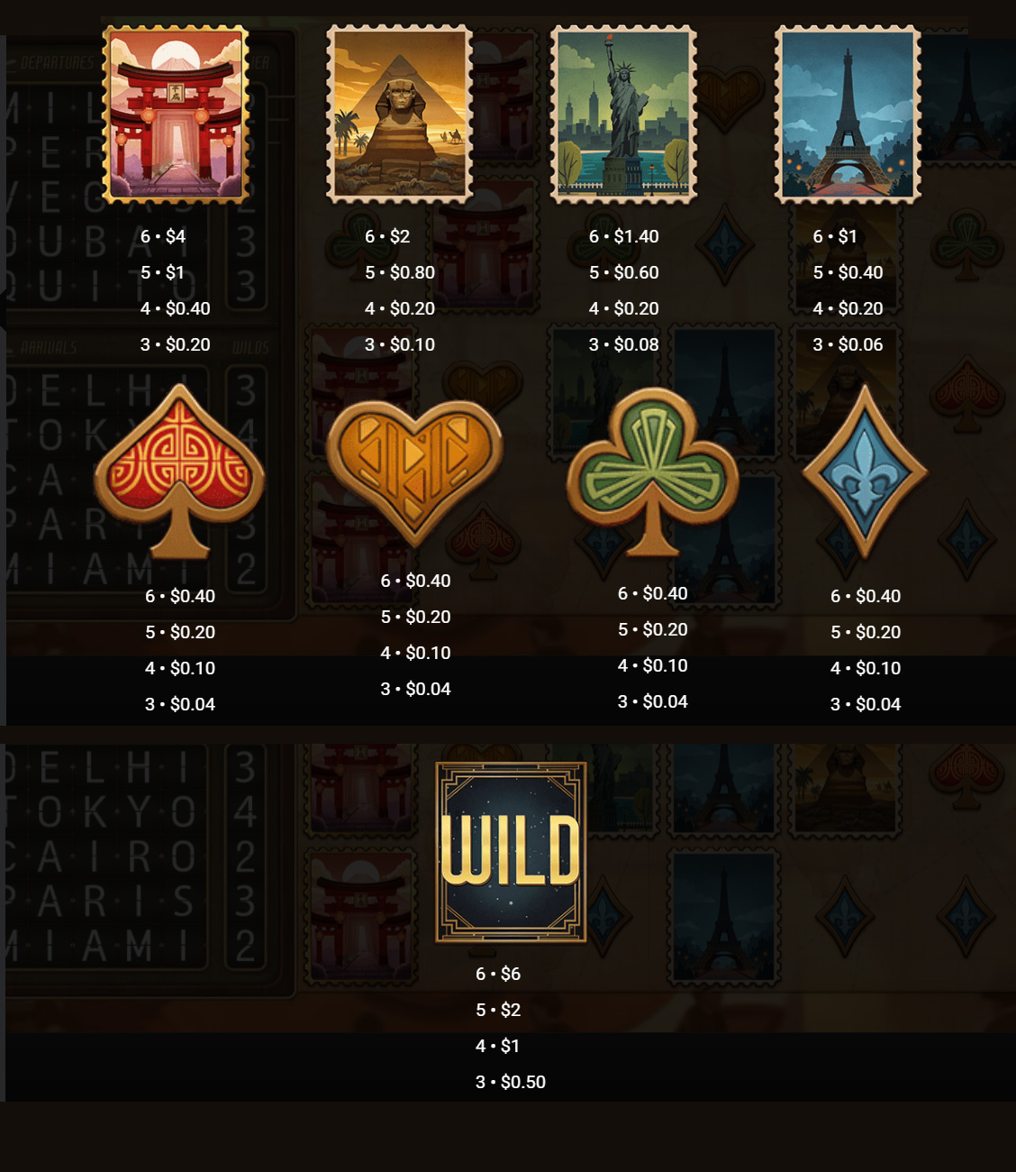 Payout Rates