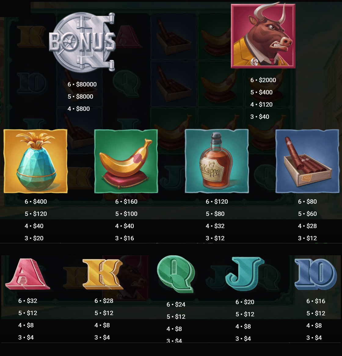 Payout Rates