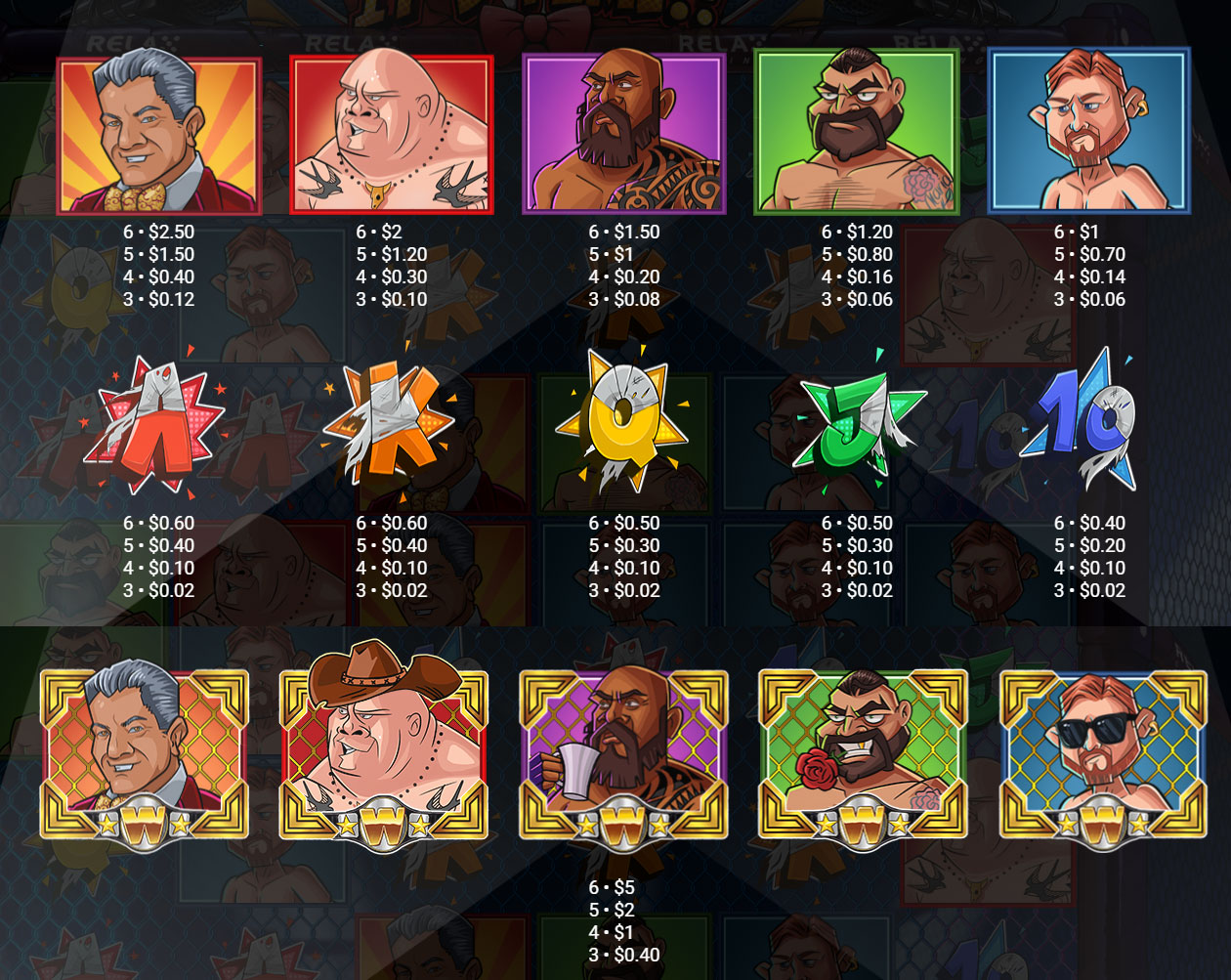 Payout Rates