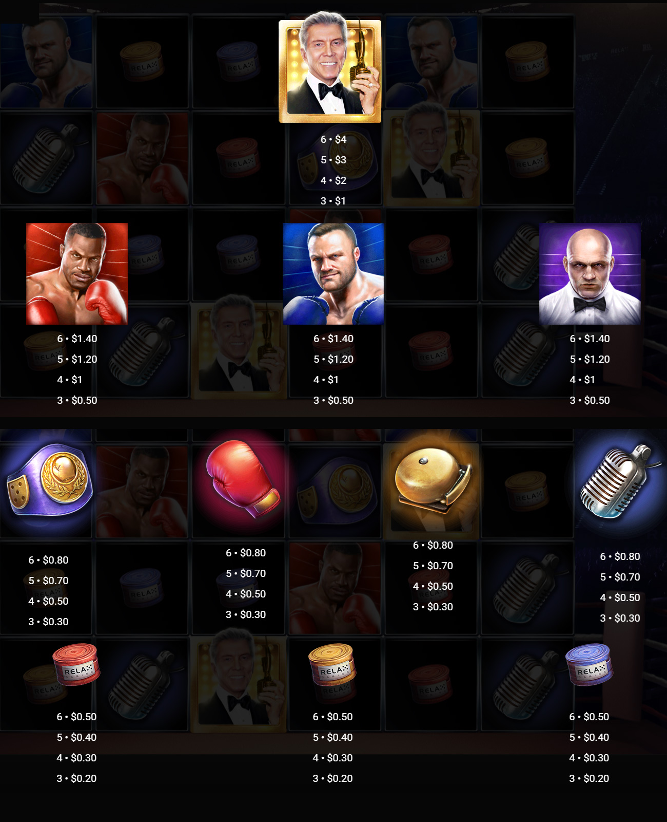 Payout Rates