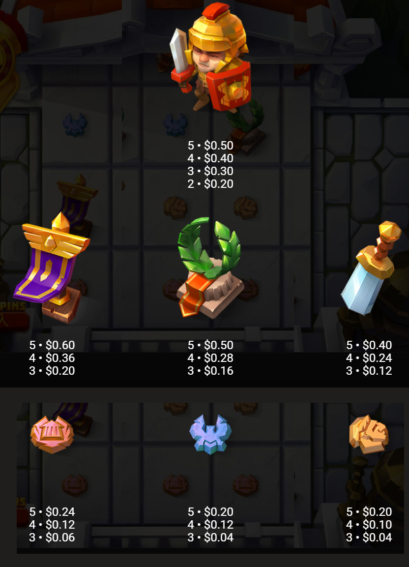 Payout Rates