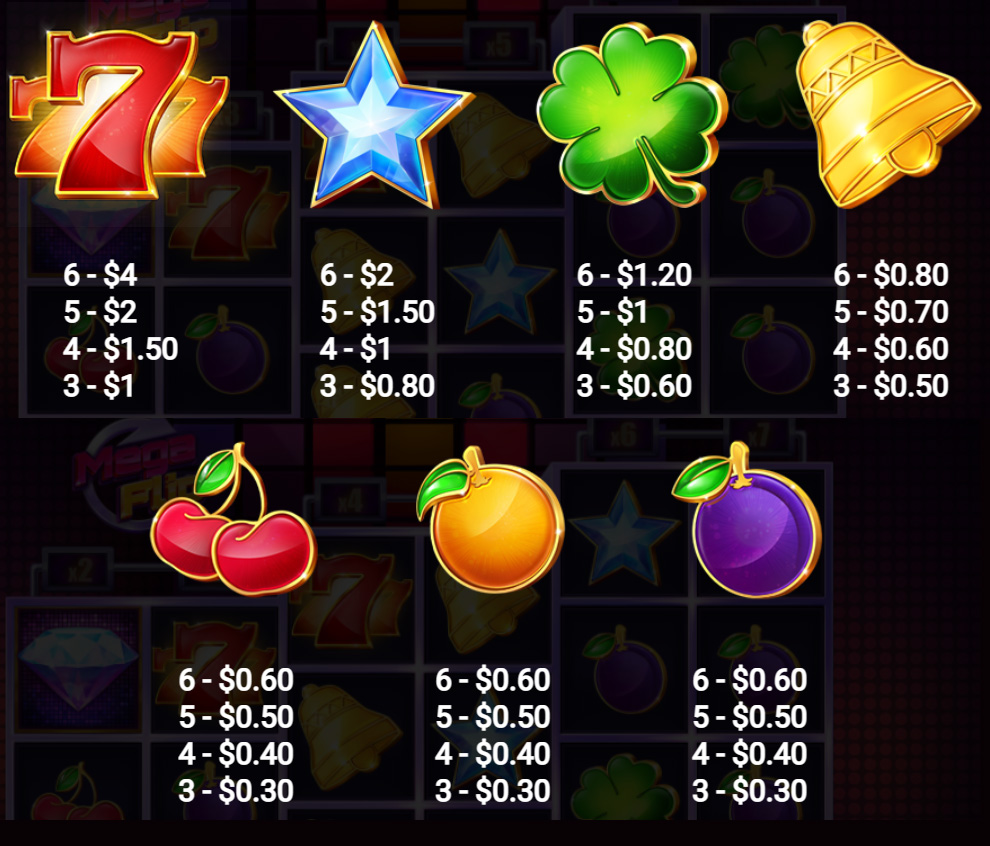 Payout Rates