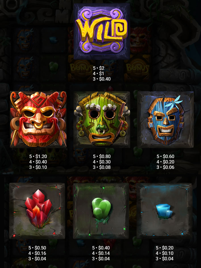 Payout Rates