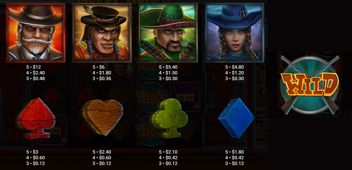 Payout Rates