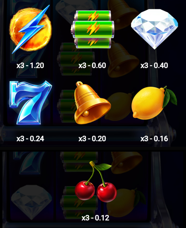 Payout Rates